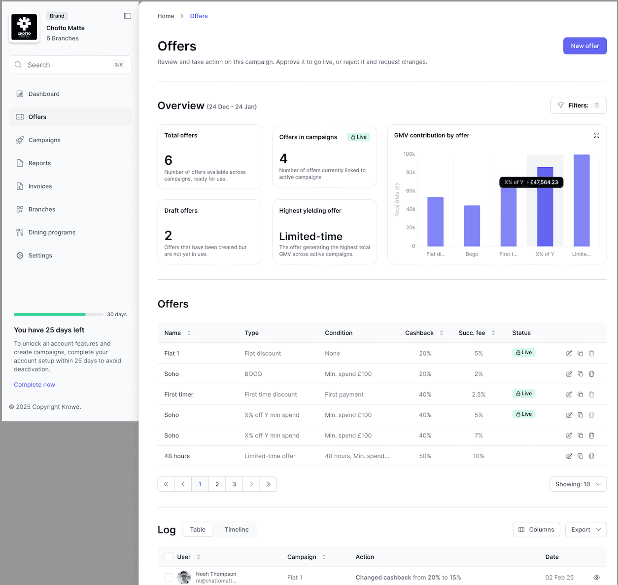 Smart Segmentation Chart