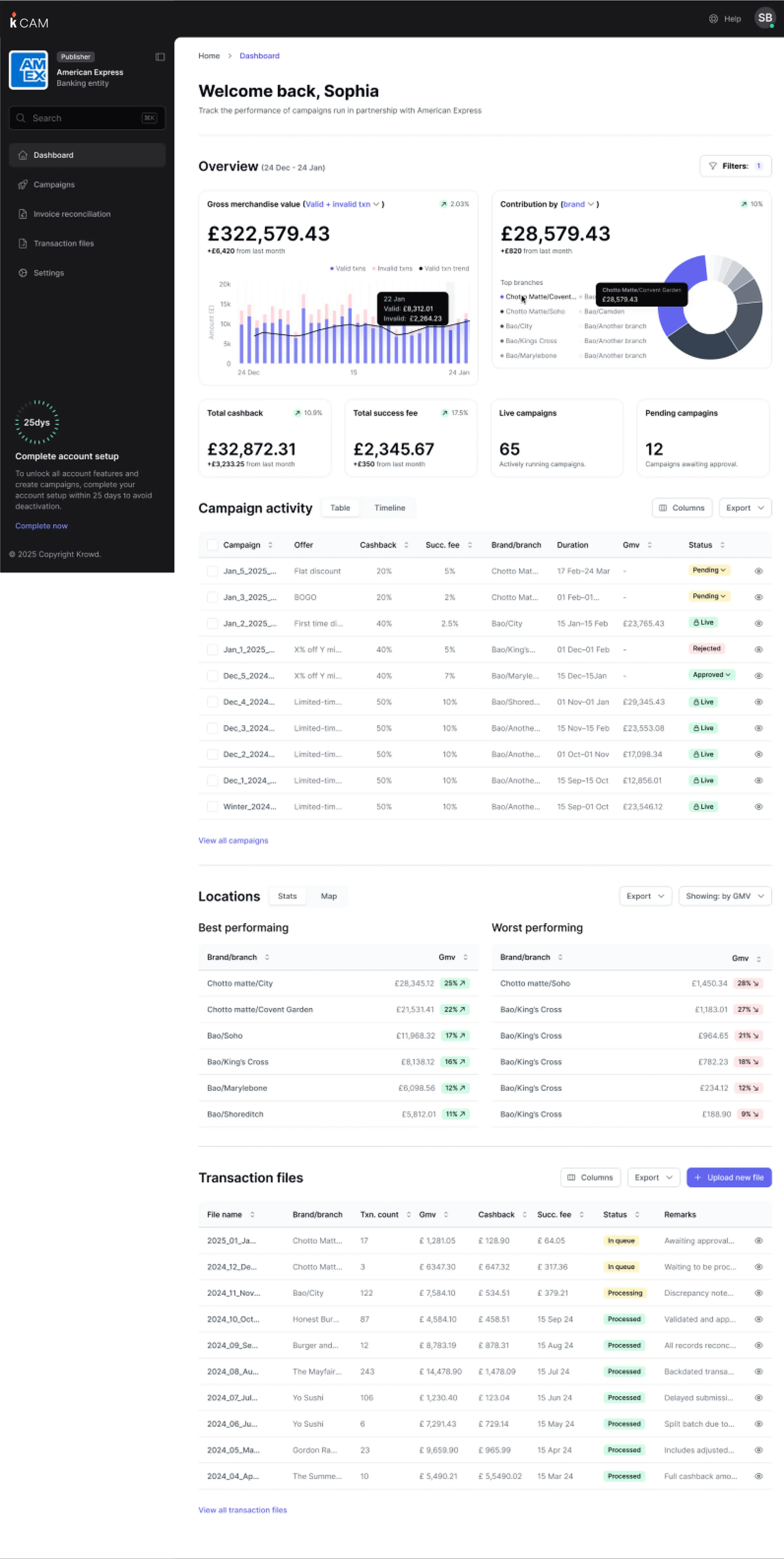 Krowd Difference Chart